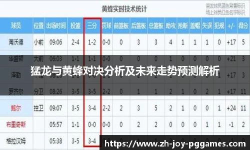 猛龙与黄蜂对决分析及未来走势预测解析
